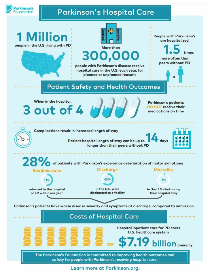 parkinson's disease hospitalization